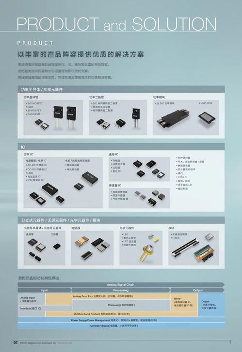 新版資料 面向工業設備應用的產品目錄正式上線，引領計算機軟硬件及輔助設備零售新篇章