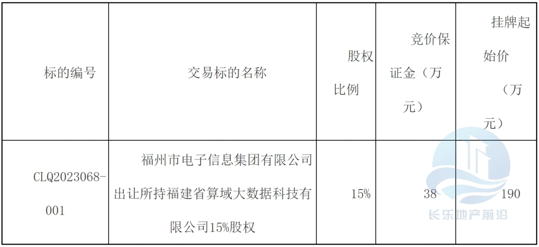 起始價190萬！長樂一企業(yè)15%股權(quán)掛牌轉(zhuǎn)讓，聚焦計算機軟硬件輔助設(shè)備零售領(lǐng)域